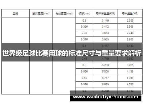 世界级足球比赛用球的标准尺寸与重量要求解析